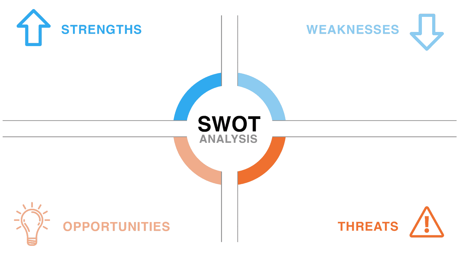 blank SWOT analysis